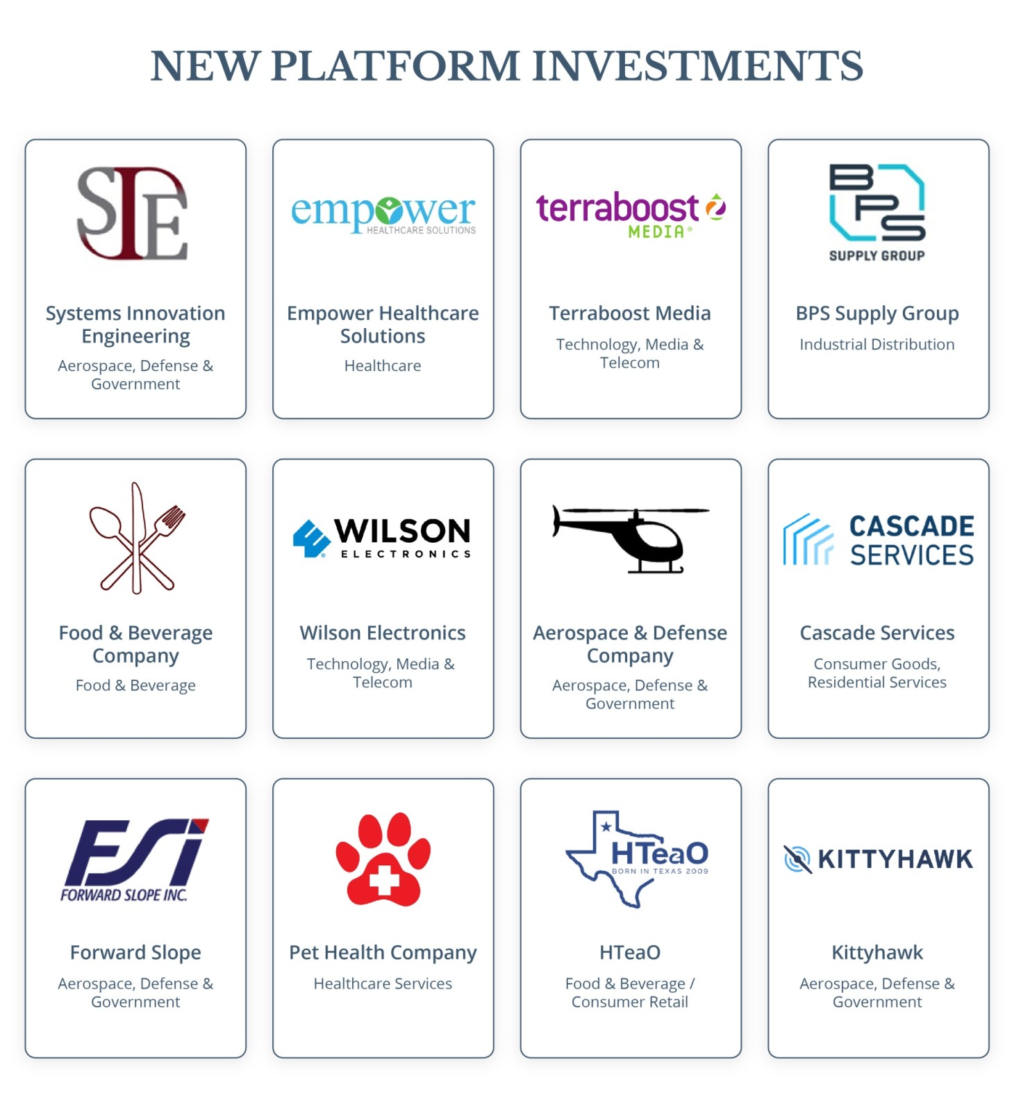 Trive Capital 2022 Year in Review | Trive Capital